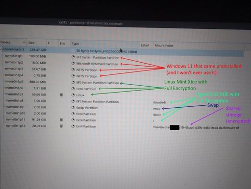 A partitioning layout in YaST2 that looks thoroughly disorganized. Installed are 4 Windows 11 partitions, Mint EFI, Mint boot, Mint root encrypted, OpenSUSE EFI, swap, OpenSUSE boot, OpenSUSE root encrypted, and a data partition.